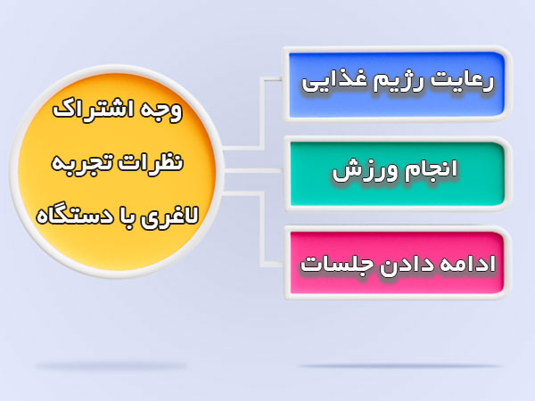 نظرات لاغری با دستگاه